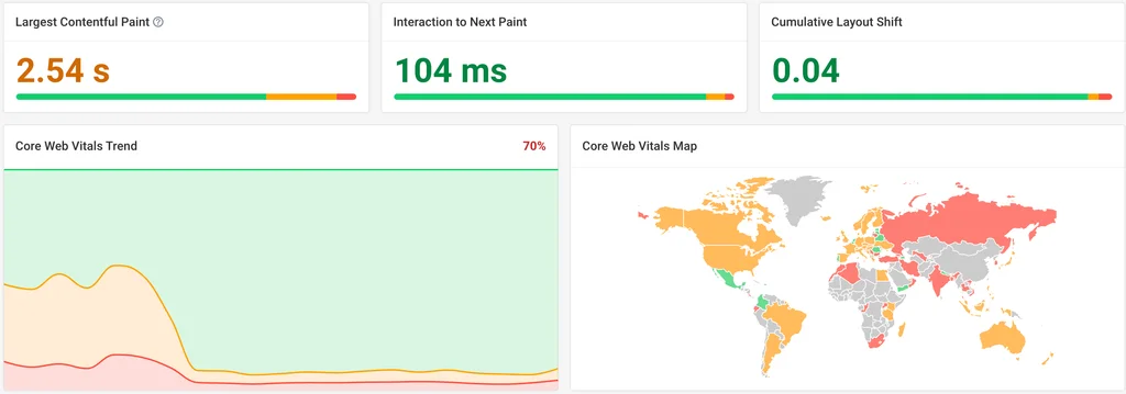 Zlepšení Core Web Vitals