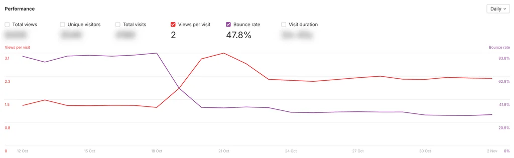 Zlepšení angažovanosti